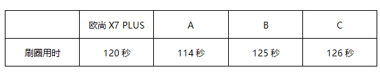 0816 欧尚表格.png 0816 欧尚表格.png